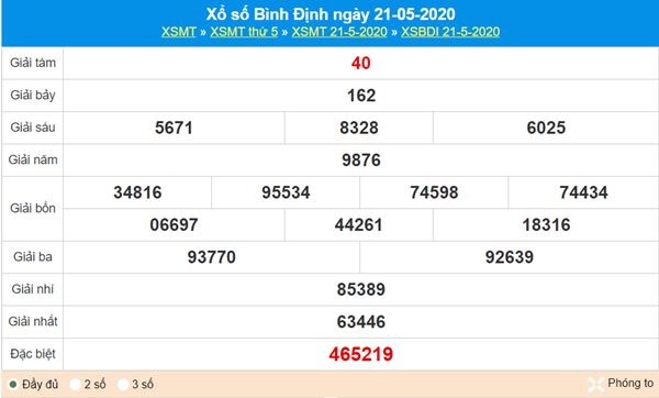 Thống kê XSBDI 28/5/2020 - KQXS Bình Định thứ 5