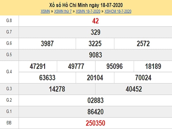 Dự đoán xổ số TP Hồ Chí Minh 20-07-2020