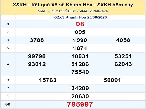 Dự đoán KQXSKH- xổ số khánh hòa ngày 26/08 trúng lớn