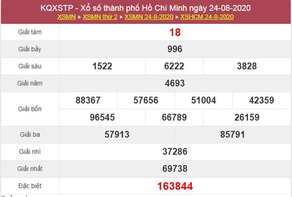 Phân tích XSHCM 29/8/2020 - KQXS Hồ Chí Minh thứ 7