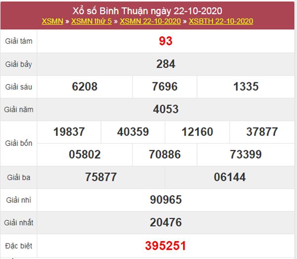Soi cầu XSBTH 29/10/2020 chốt lô VIP Bình Thuận thứ 5