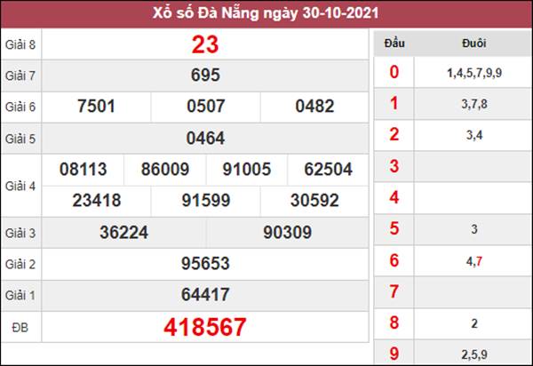 Nhận định KQXS Đà Nẵng 3/11/2021 soi cầu VIP XSDNG