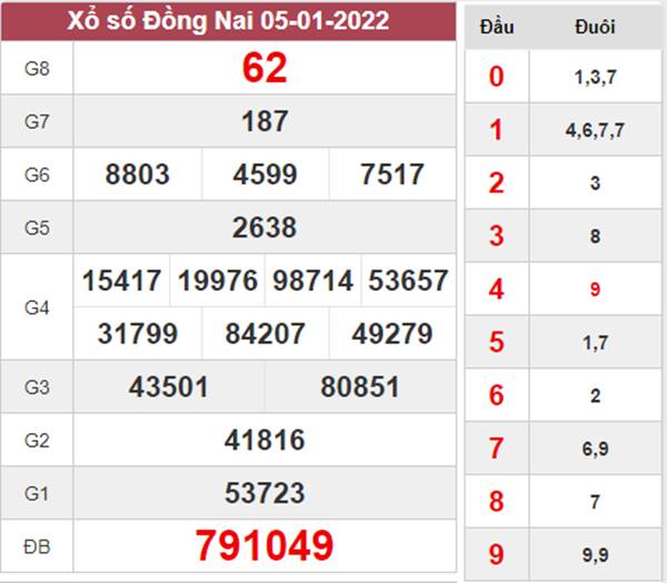 Dự đoán XSDNA 12/1/2022 soi cầu số đẹp Đồng Nai