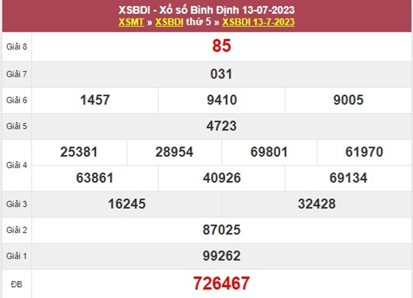 Thống kê XSBDI 20/7/2023 chốt cầu đặc biệt đài Bình Định 