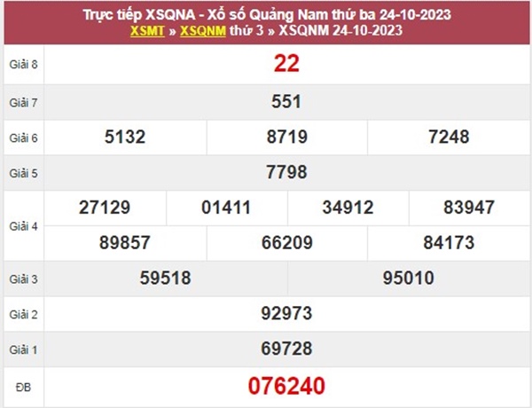 Dự đoán XSQNM 31/10/2023 chốt KQXS VIP Quảng Nam 