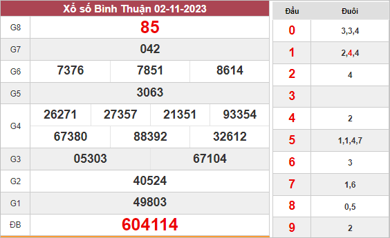 Soi cầu KQXS​​ Bình Thuận ngày 9/11/2023 hôm nay thứ 5