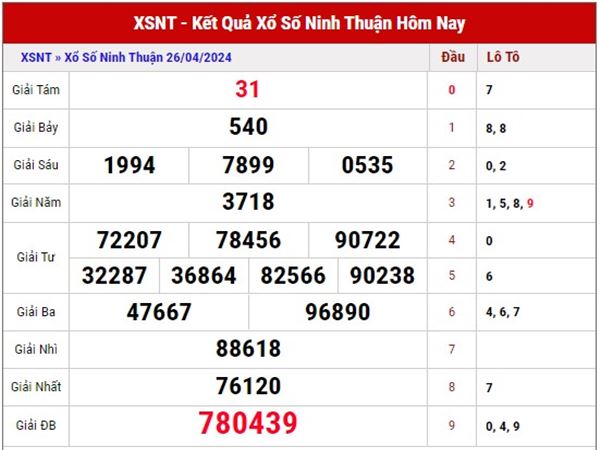 Soi cầu kết quả SXNT 3/5/2024 dự đoán lô thứ 6