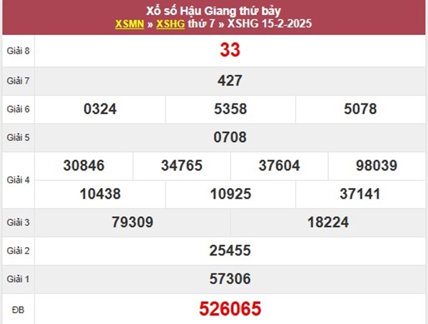 Thống kê loto Hậu Giang 22/2/2025 phân tích VIP KQXSHG 