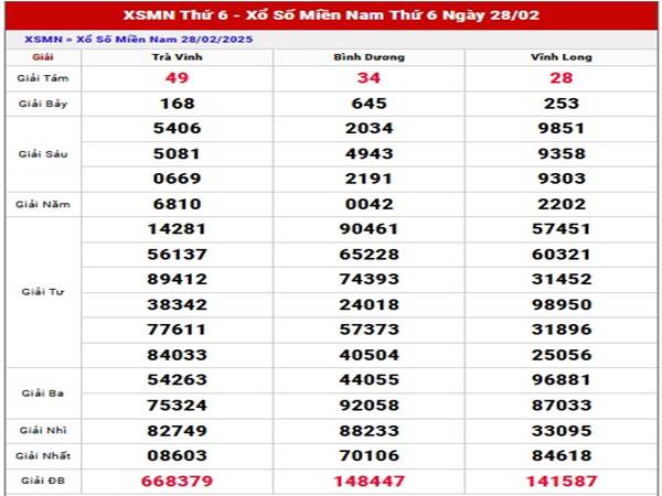 Thống kê XSMN ngày 7/3/2025 nhận định loto thứ 6