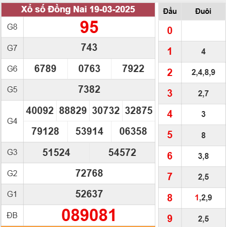 Nhận định XSST 26/3/2025 chuẩn xác nhất hôm nay