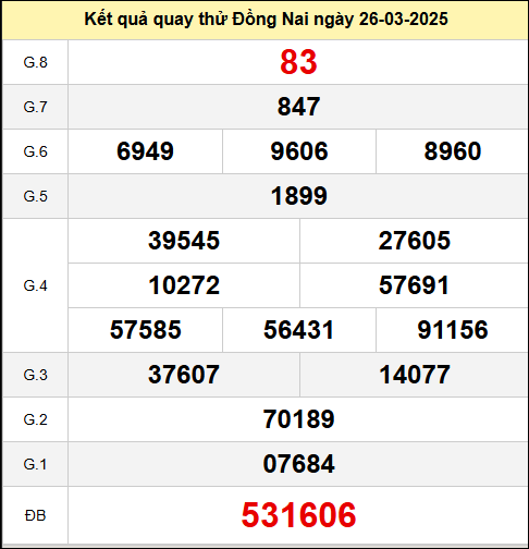 Quay thử xổ số Sóc Trăng ngày 26/3/2025