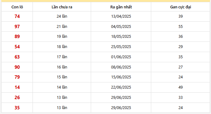 Lô gan Đà Lạt trong 30 kỳ quay
